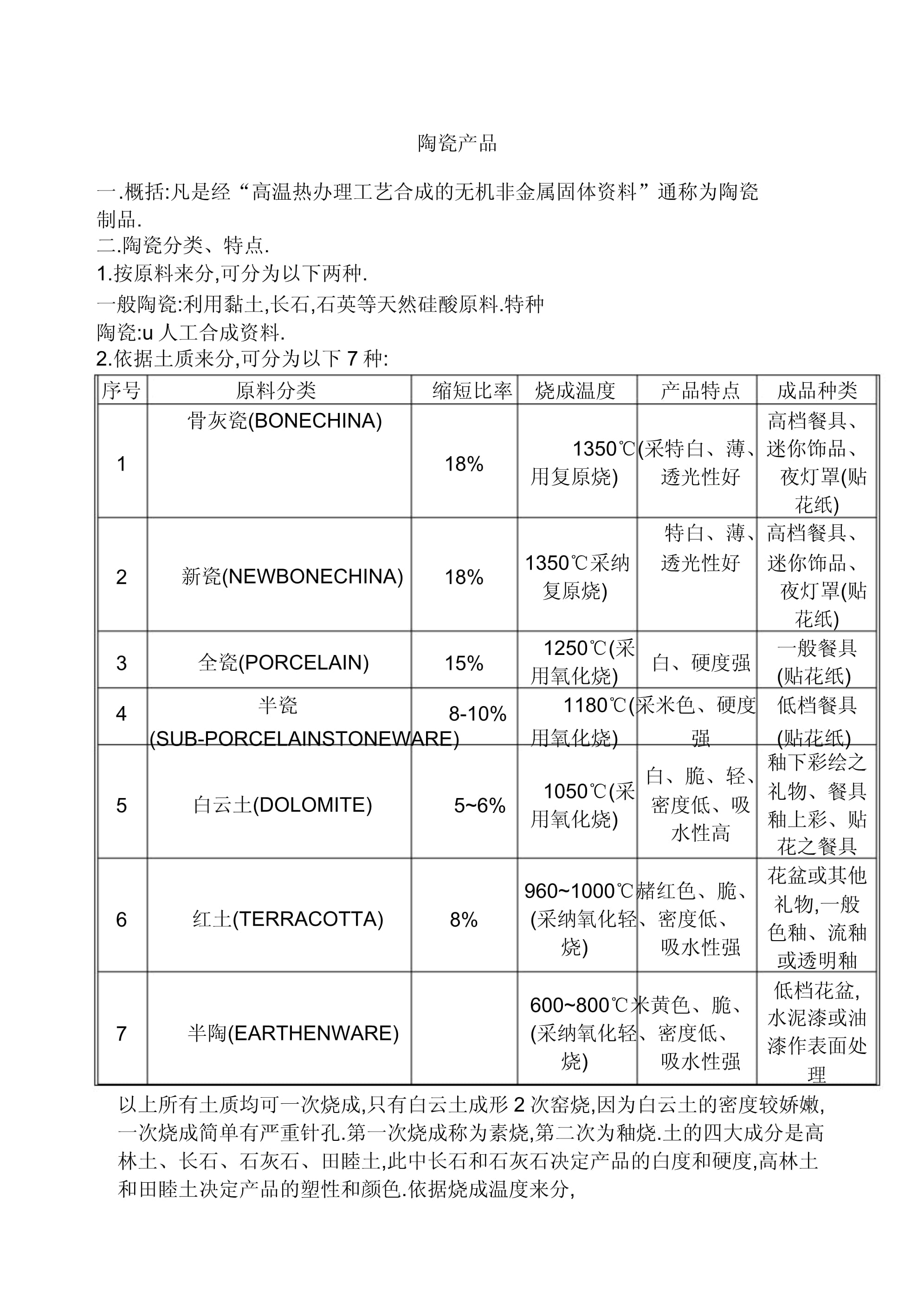 《陶瓷制品检验标准解析》